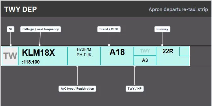 Annotated apron departure-taxi strip showing the ownership, callsign, aircraft, stand, taxiway, holding point and runway boxes