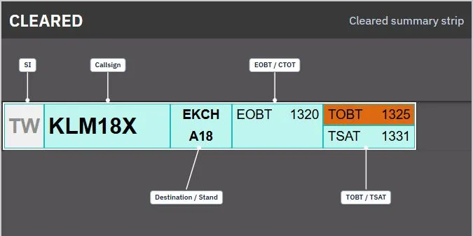 Annotated cleared summary strip showing the SI, callsign, destination and stand, and time boxes