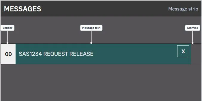 Annotated message strip showing the sender, message text and dismiss boxes