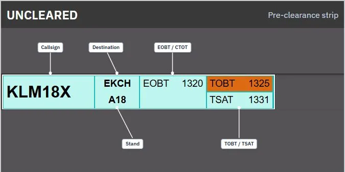 Annotated pre-clearance strip showing the callsign, destination, stand, EOBT and CTOT, and TOBT and TSAT boxes
