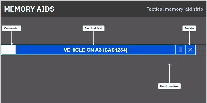 Annotated tactical memory-aid strip showing ownership, tactical text, confirmation and delete boxes
